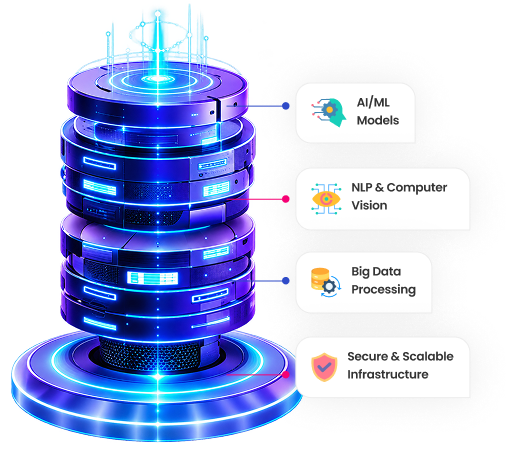 AI-powered data processing visual